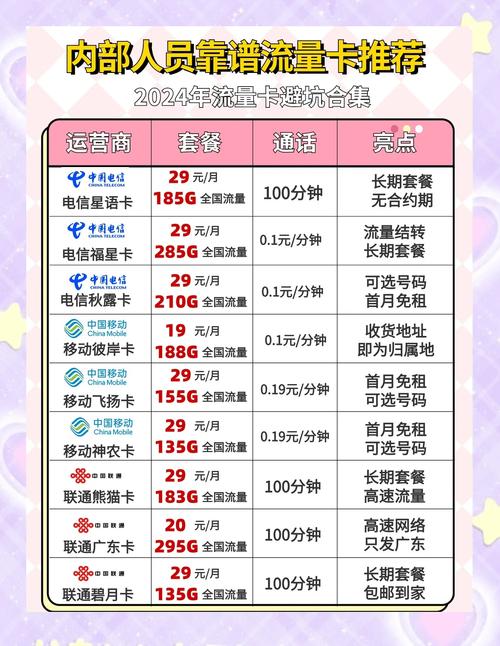 女生必看5种超便宜流量卡陷阱