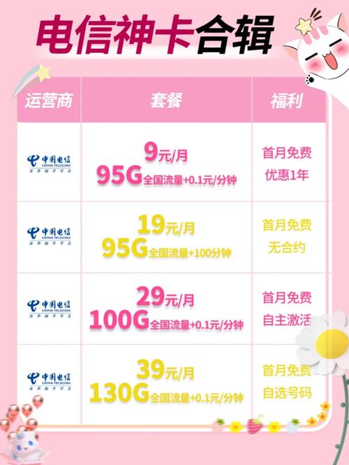 果真现在办电信流量卡确实划算到哭