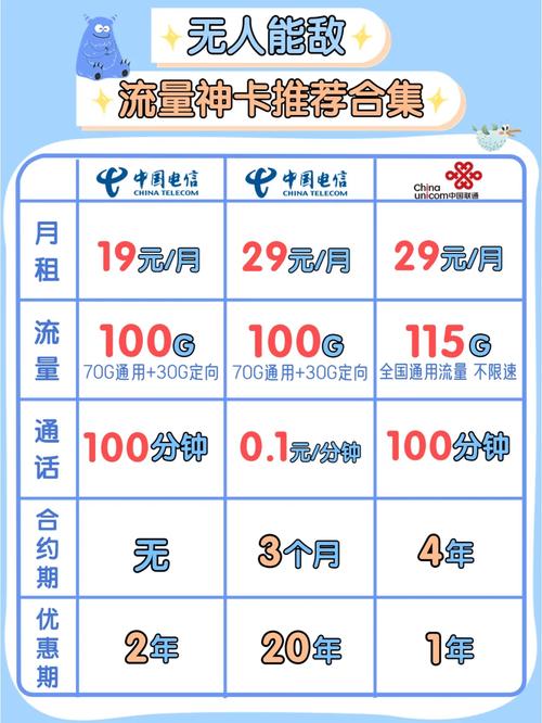 我敢说这19月租的流量卡无人能敌