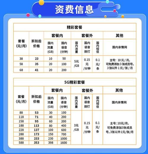 同样用5g网有人网速快有人慢为啥