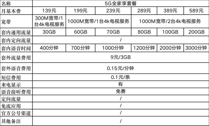 下面是 8 元自由选套餐4g月费 8 元流量 100mb 或者语音 30 分钟