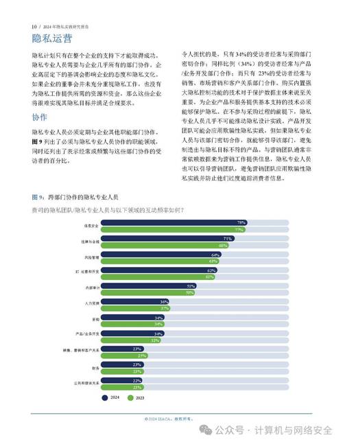 2024年隐私实践研究报告