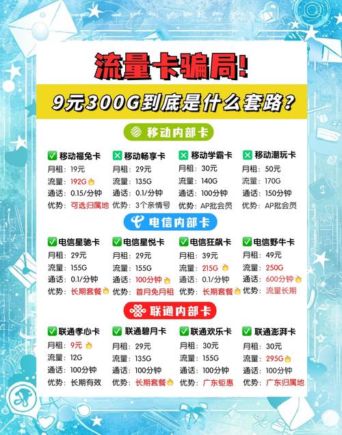 9元300g流量卡套路揭秘