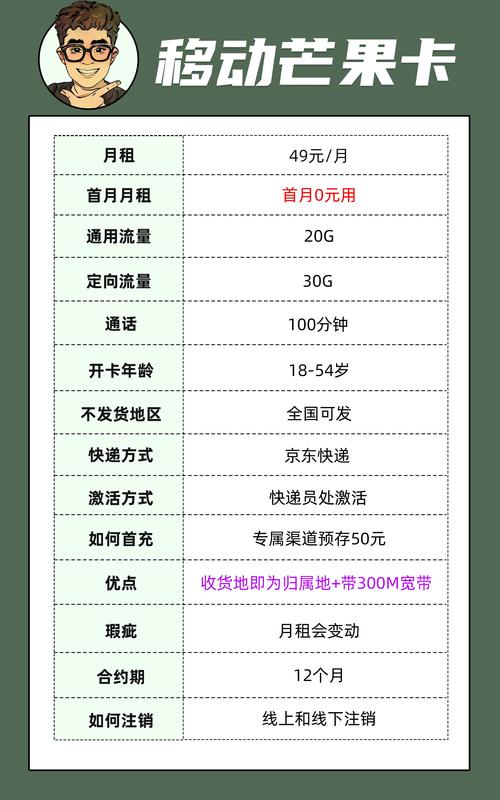 有什么便宜好用的流量卡套餐