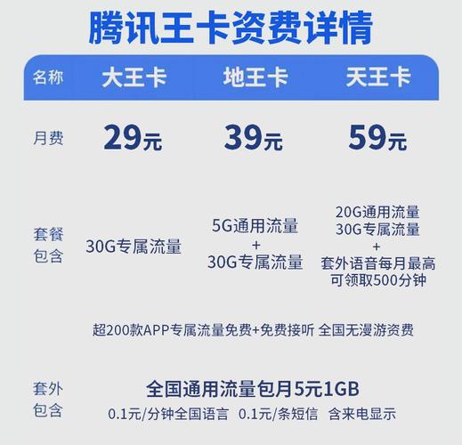 它最大的亮点是用户可以免流量使用腾讯旗下的上百款应用包括微信qq