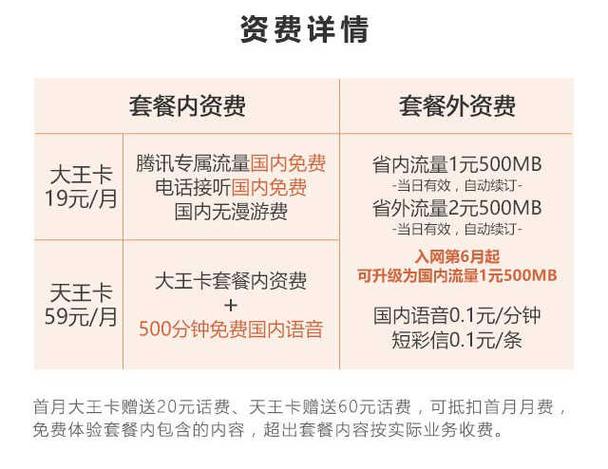 请问各位大神求腾讯大王卡天王卡功能介绍