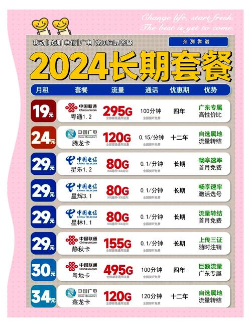 2024年流量卡推荐四大运营商对比