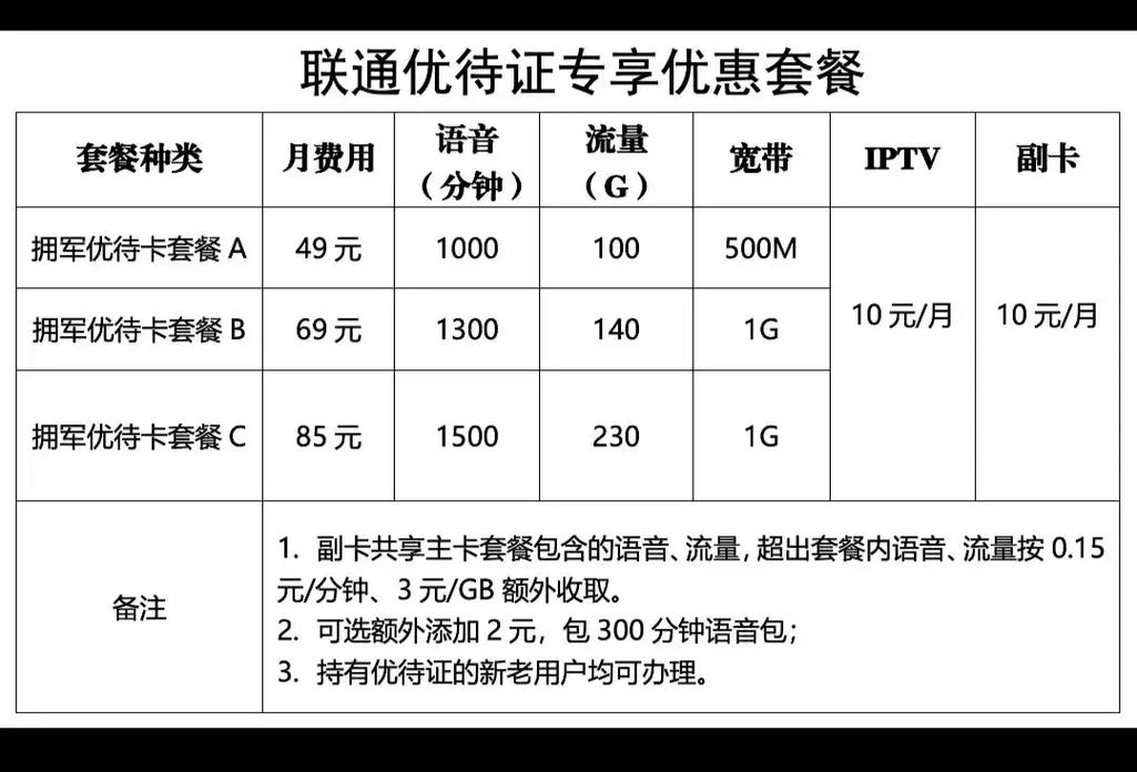 河南联通冰淇淋套餐99元介绍