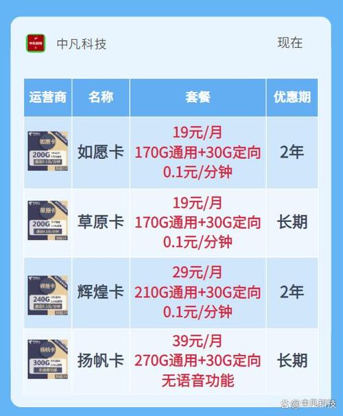 电信花卡19元200g流量卡是真的吗记住3大要点不踩坑