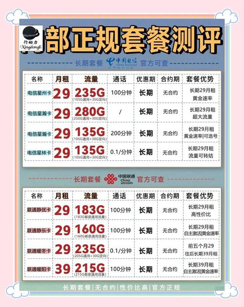 电信联通套餐精选速抢