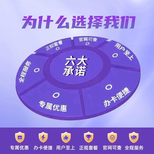 中国高速不限速纯流量上网卡无线手机卡大王卡全国通用4g5g电话卡