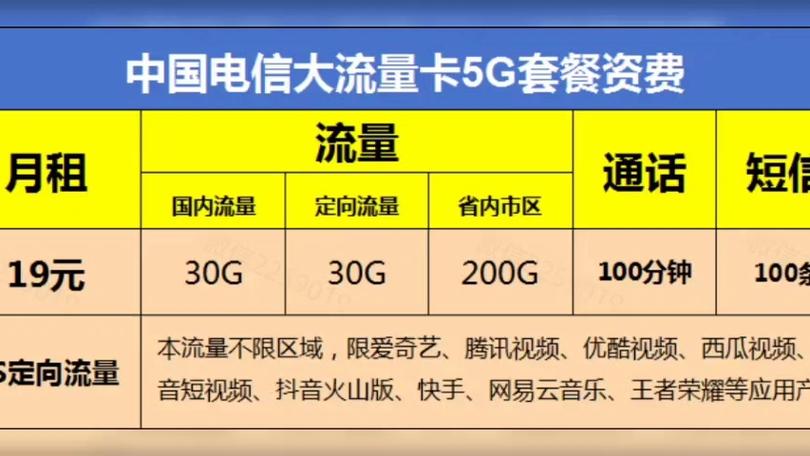 合肥电信5g大流量套餐可查可携转