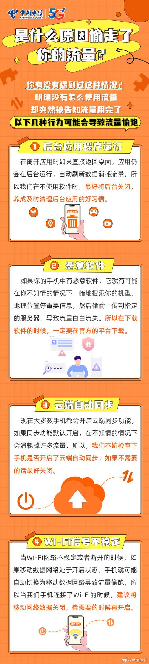 天翼微百科用户至上 用心服务电信5g