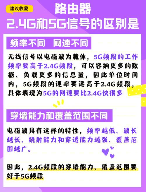 24g和5g路由器信号区别详解