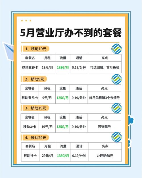 营业厅流量卡陷阱避坑指南