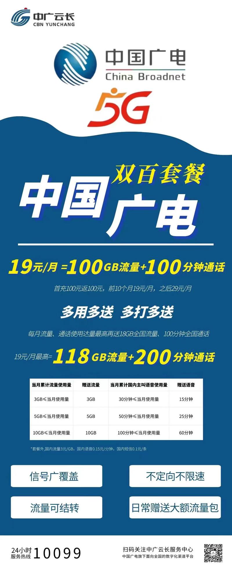 中国广电5g号卡业务全国招商中国广电5g号卡业务全国招商