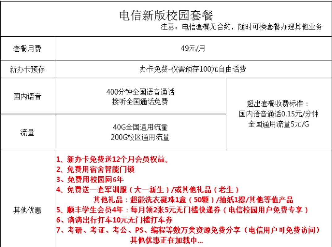 校园卡