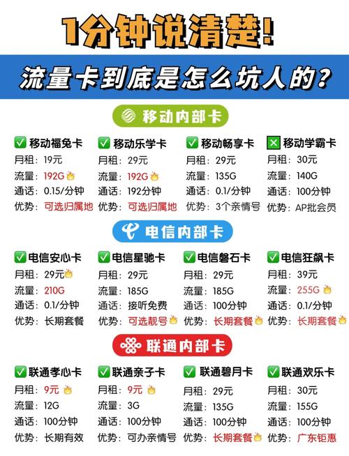 流量卡套路大揭秘别被坑了