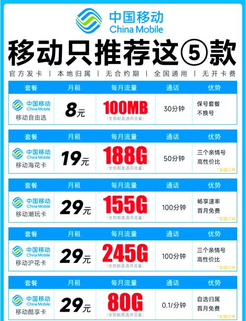 移动19元188gb流量卡性价比之王