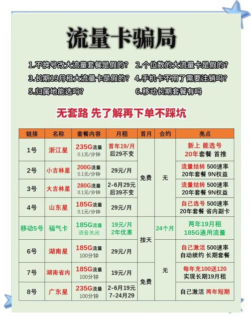 线上流量卡真相揭秘选择归属地还是流量