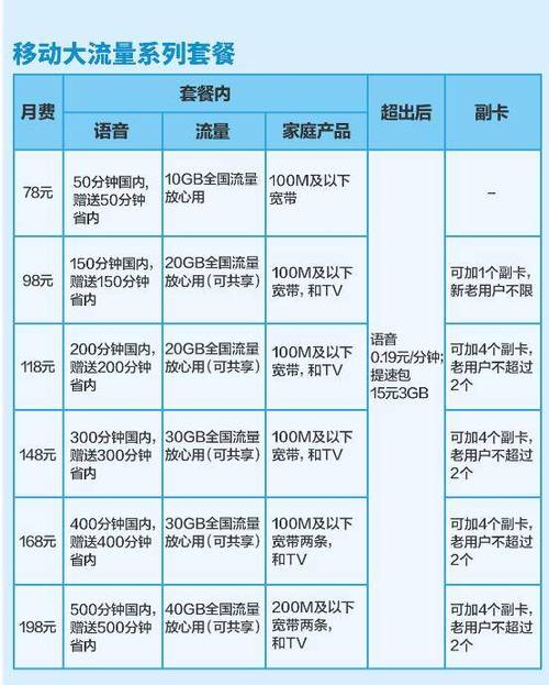 鄂州移动大流量系列套餐