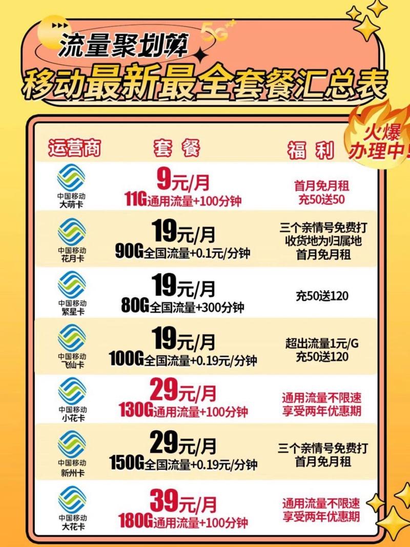 移动套餐大全你想要的全都有 应众多粉丝要求今天一次性把移动的