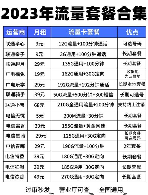 最近我发现很多人在网上购买流量卡时都会注意到套餐的有效期