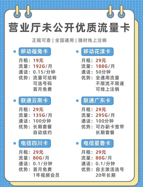 移动流量卡陷阱大揭秘避坑指南