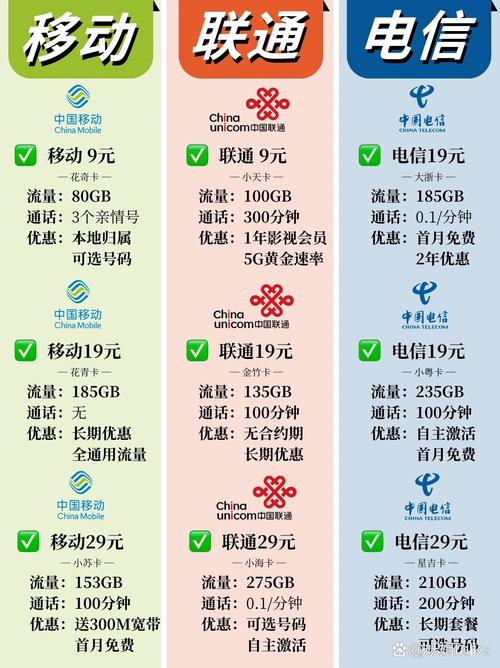 揭秘3月划算手机套餐9元移动大揭秘