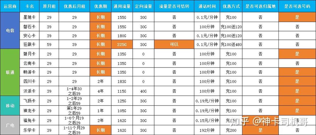 有什么好的解决方法吗