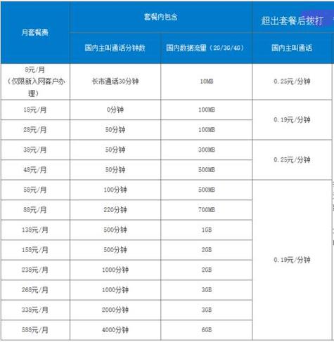 北京移动流量套餐推荐满足不同需求