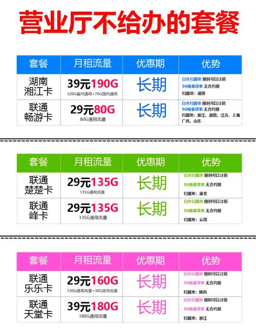 流量卡新变