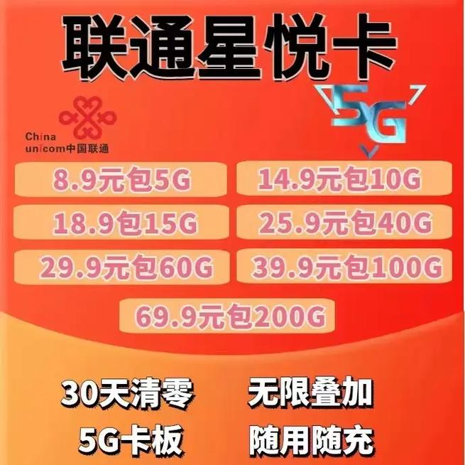 流量卡联通移动 插卡即用无限叠加全程高速