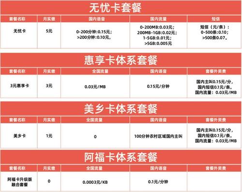 每月200m流量电信卡