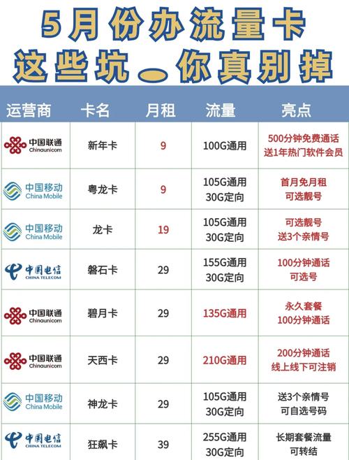 网购流量卡避坑必看