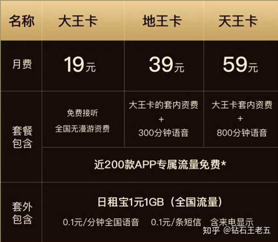 移动小天王卡39元套餐移动天王卡移动39天王卡2套餐