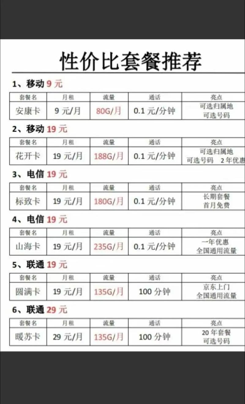 性价比推荐套餐流量卡避坑指南 学生党必备 买手机卡怎么