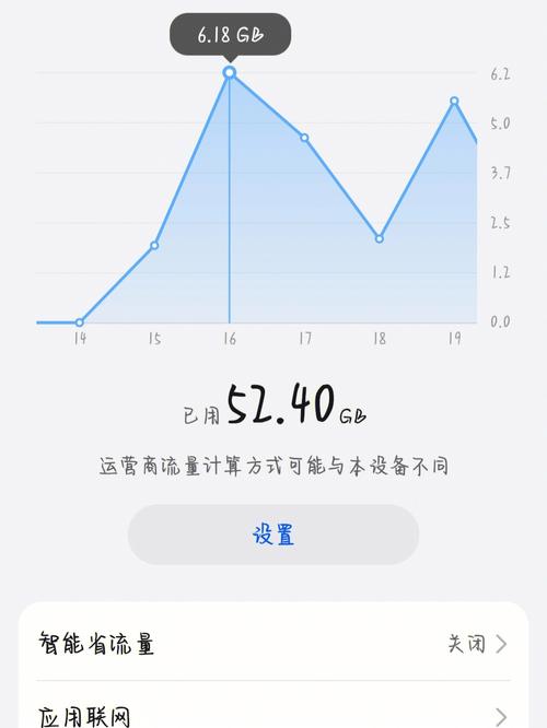 求推荐流量卡