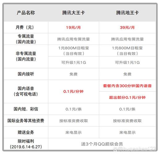 大王卡套餐哪个划算