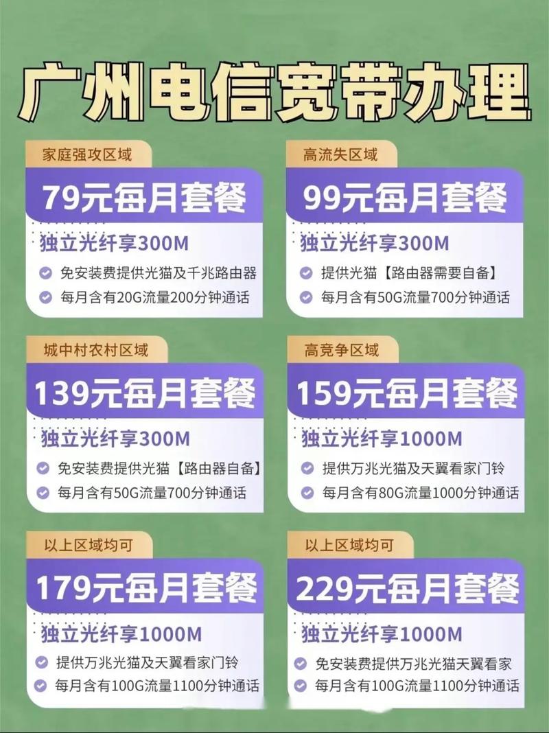 2024 电信宽带套餐20