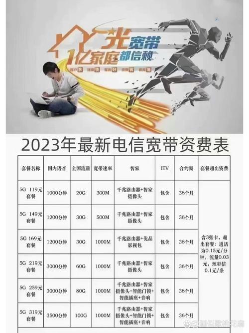 2023广州电信宽带套餐