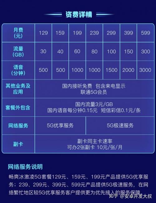 中国移动中国联通中国电信5g套餐大对比
