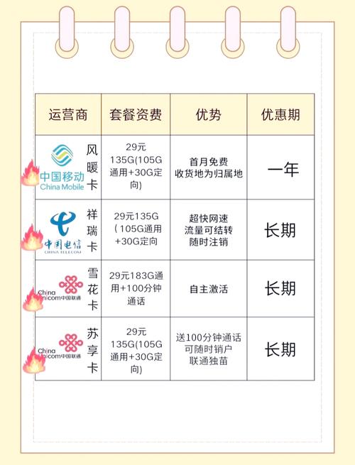 流量卡避坑指南内行人教你选靠谱套餐