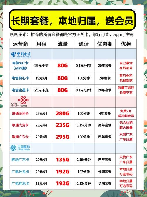 中国电信套餐外流量价格：解析与实测指南