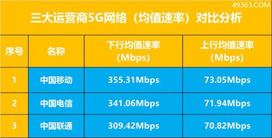 电信和移动网络哪个好一文教你选择网络运营商