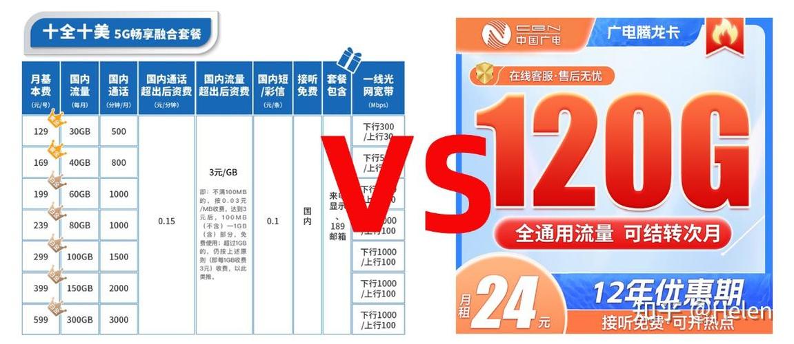 2024年10月流量卡推荐合集主打电信联通移动广电长期流量卡推荐