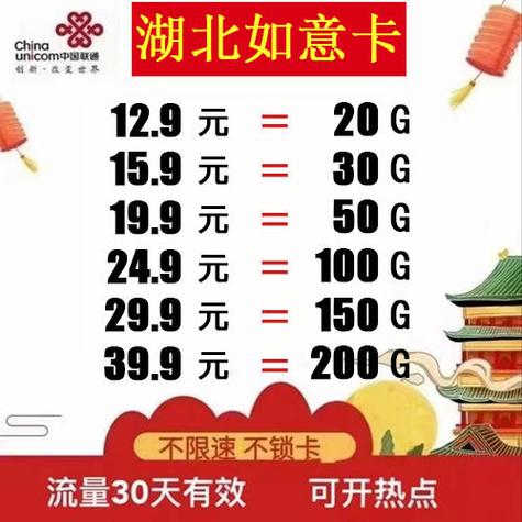联通永久0月租纯流量卡 – 联通永久0月租+4大套餐对比：90%用户错过的省钱开关