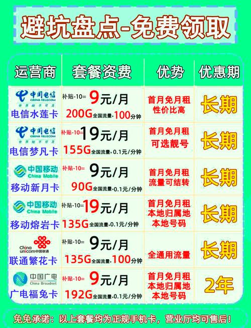 联通流量卡推荐20年优惠套餐大盘点