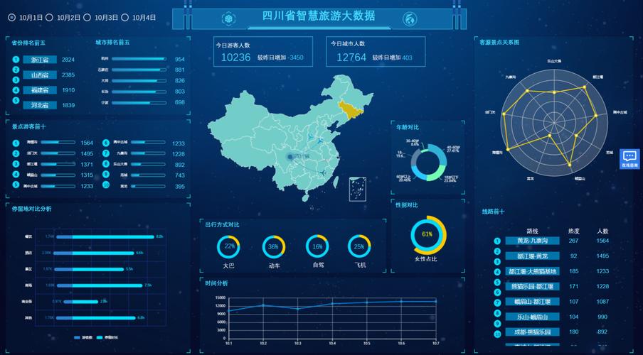 收藏向冷门且好用的数据可视化工具