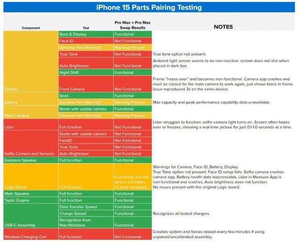 腾讯联大王卡核心优势分析：买奶茶钱省出Iphone15？套餐隐藏规则深度拆解